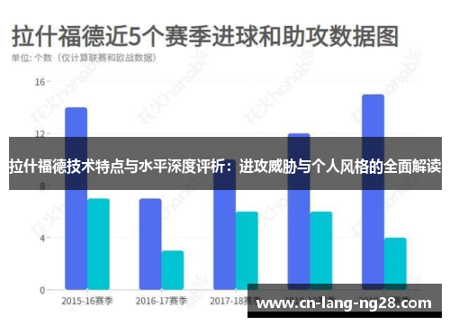 拉什福德技术特点与水平深度评析：进攻威胁与个人风格的全面解读