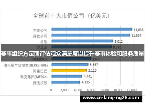 赛事组织方定期评估观众满意度以提升赛事体验和服务质量 赛事组织方定期评估观众满意度以提升赛事体验和服务质量
