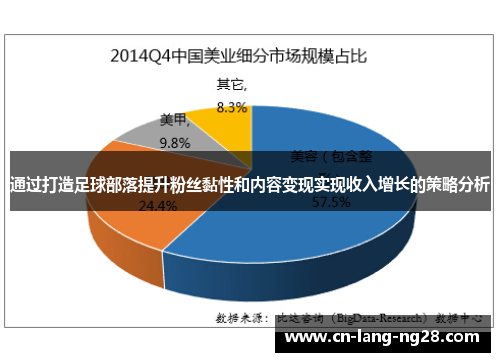 通过打造足球部落提升粉丝黏性和内容变现实现收入增长的策略分析