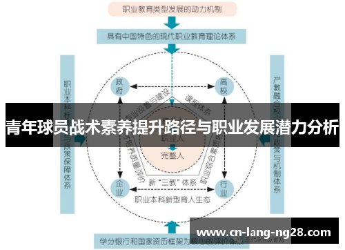 青年球员战术素养提升路径与职业发展潜力分析 青年球员战术素养提升路径与职业发展潜力分析