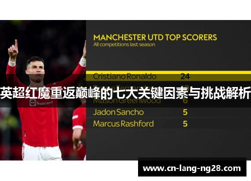 英超红魔重返巅峰的七大关键因素与挑战解析 英超红魔重返巅峰的七大关键因素与挑战解析