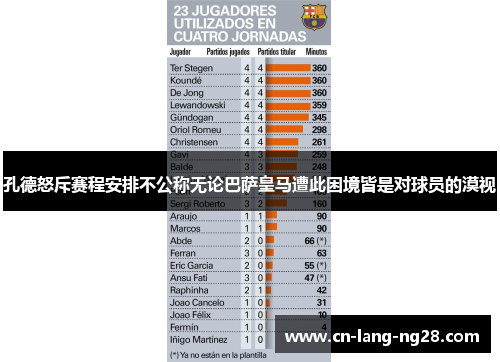 孔德怒斥赛程安排不公称无论巴萨皇马遭此困境皆是对球员的漠视 孔德怒斥赛程安排不公称无论巴萨皇马遭此困境皆是对球员的漠视