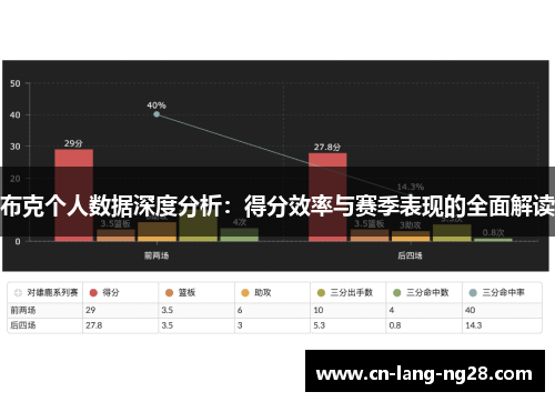 布克个人数据深度分析：得分效率与赛季表现的全面解读