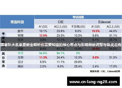 国家队大名单更新全解析你需要知道的核心看点与影响最新调整与备战走向