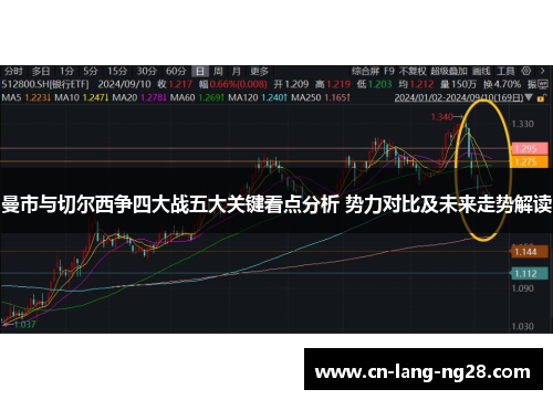 曼市与切尔西争四大战五大关键看点分析 势力对比及未来走势解读