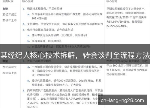 某经纪人核心技术拆解，转会谈判全流程方法